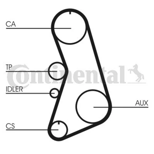 Ozubený remeň CONTINENTAL - CONTITECH CT849