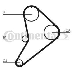 Ozubený remeň CONTINENTAL - CONTITECH CT663