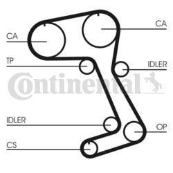 Ozubený remeň CONTINENTAL - CONTITECH CT831