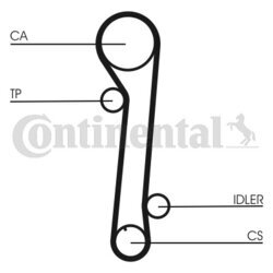 Ozubený remeň CONTINENTAL - CONTITECH CT937 - obr. 1