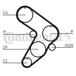 Ozubený remeň CONTINENTAL - CONTITECH CT577