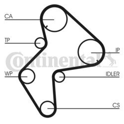 Ozubený remeň CONTINENTAL - CONTITECH CT775