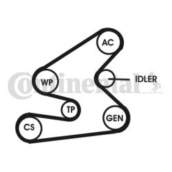 Ozubený klinový remeň - Sada CONTINENTAL - CONTITECH 6PK1600D1