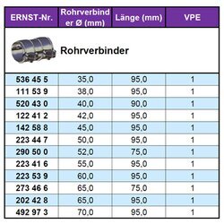 Spojka trubiek výfukového systému ERNST 290500 - obr. 1