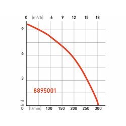 Čerpadlo ponorné kalové, príkon 750W, 18000l/hod, EXTOL PREMIUM - obr. 1