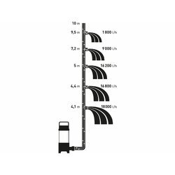 Čerpadlo ponorné kalové, príkon 750W, 18000l/hod, EXTOL PREMIUM - obr. 2