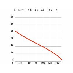 Čerpadlo prúdové, príkon 1100W, 9500l/hod, max. výtlak 41m, EXTOL PREMIUM - obr. 2