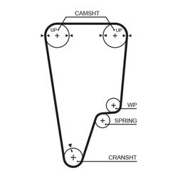 Sada ozubeného remeňa GATES K015505XS - obr. 1