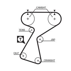 Sada ozubeného remeňa GATES K025244XS - obr. 1