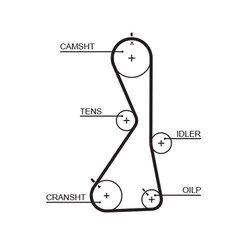 Sada ozubeného remeňa GATES K015481XS - obr. 1