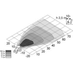 Pracovný svetlomet HELLA 1GA 996 242-521 - obr. 2