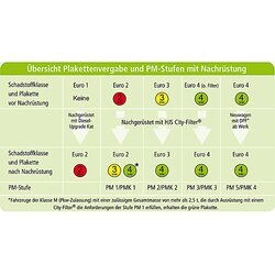 Sada pre dodatočnú montáž filtra pevných častíc HJS 93 11 3038 - obr. 1