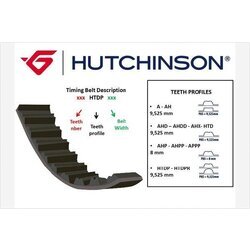 Ozubený remeň HUTCHINSON 101 HTDP 17
