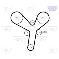 Ozubený remeň OPTIBELT ZRK 1409 - obr. 1