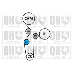 Sada ozubeného remeňa QUINTON HAZELL QBK255 - obr. 1