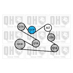 Ozubený klinový remeň - Sada QUINTON HAZELL QDK135