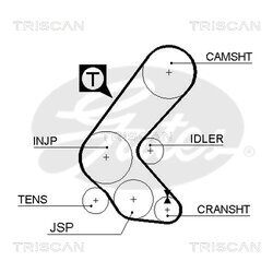 Sada ozubeného remeňa TRISCAN 8647 24007 - obr. 1