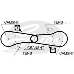 Ozubený remeň TRISCAN 8645 5006 - obr. 1