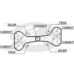 Ozubený remeň TRISCAN 8645 5312