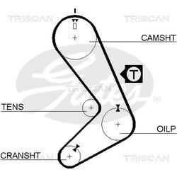 Ozubený remeň TRISCAN 8645 5131 - obr. 1