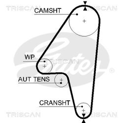 Sada ozubeného remeňa TRISCAN 8647 21003 - obr. 1