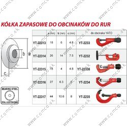 YATO Náhradné rezné koliesko pre YT-2234 - obr. 2