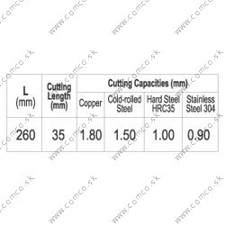 YATO Nožnice na plech 260 mm rovné CrMo - obr. 2