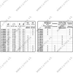 YATO Diamantový kotúč 230 x 22,2 x 2,7 mm - obr. 2